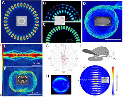 Research Progress of Gallium Nitride Microdisk Cavity Laser